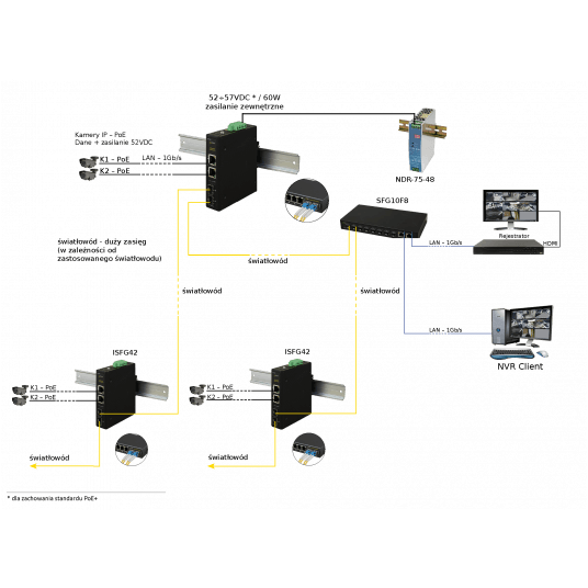 Przemysłowy switch PoE 2-portowy Pulsar- ISFG42