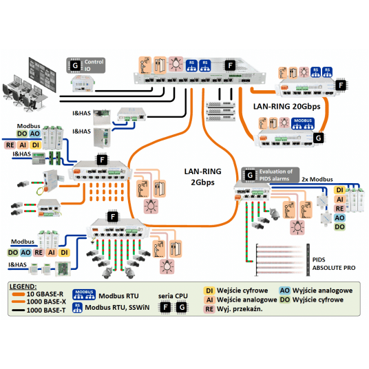 Przemysłowy switch zarządzalny 20G-2X.8C.0.F-UNIT/1U Metel - 1-984-410 -zdjęcie numer 4