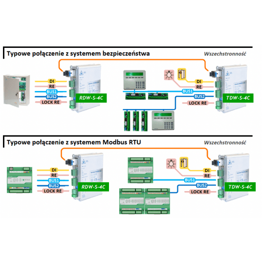 Przemysłowy transoptor cyfrowy RDW-S-4C-BOX Metel - 1-605-220 -zdjęcie numer 2