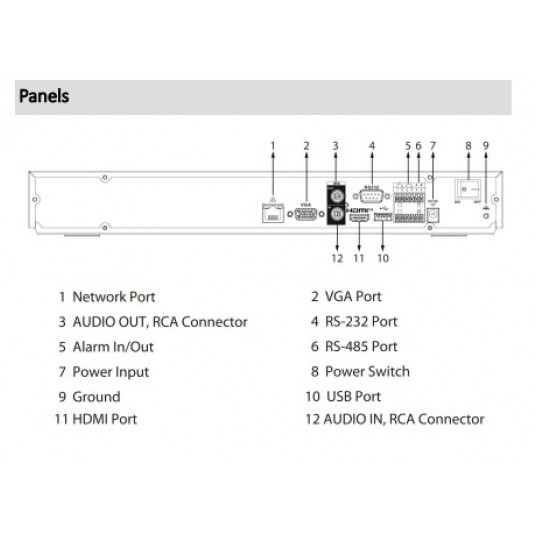 Rejestrator sieciowy 16-kanałowy 2HDD 1U Dahua - NVR5216-EI2 -zdjęcie numer 5