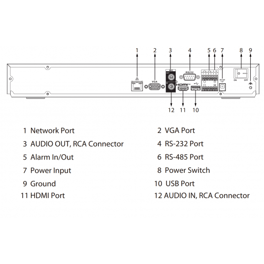 Rejestrator sieciowy 32-kanałowy 1U 2HDD WizMind Dahua - NNVR5232-XI/Pro -zdjęcie numer 6