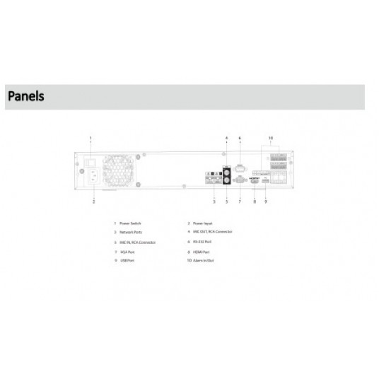 Rejestrator sieciowy 32-kanałowy 4HDD 1,5U Dahua - NVR4432-EI -zdjęcie numer 5