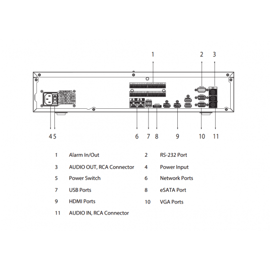 Rejestrator sieciowy 64-kanałowy 8HDD Xinghan Dahua - NVR608H-64-XI -zdjęcie numer 7