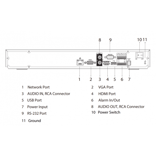 Rejestrator sieciowy AI Dahua 32-kanałowy 2HDD 1U - NVR5232-EI