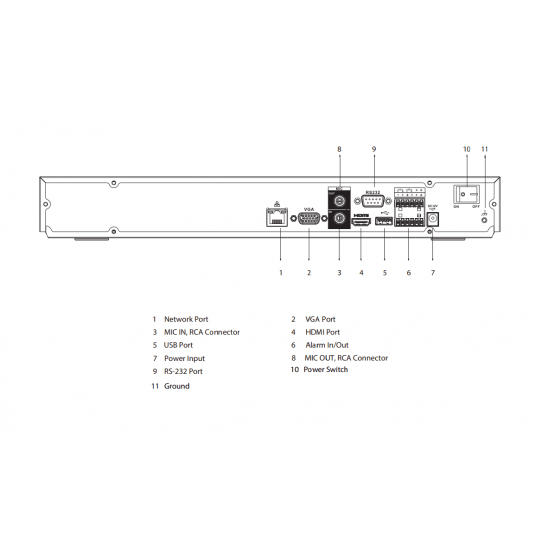 Rejestrator sieciowy Dahua 16-kanałowy 2HDD 1U - NVR5216-EI