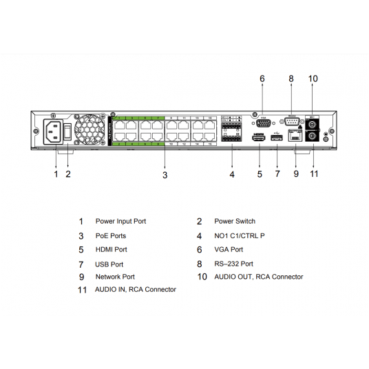 Rejestrator sieciowy Dahua 16-kanałowy z PoE 2HDD 1U - NVR4216-16P-EI