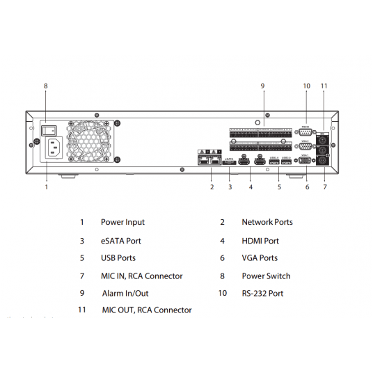 Rejestrator sieciowy Dahua 64-kanałowy 8HDD 2U - NVR5864-EI