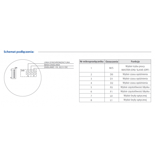Sygnalizator SO-P8/BB