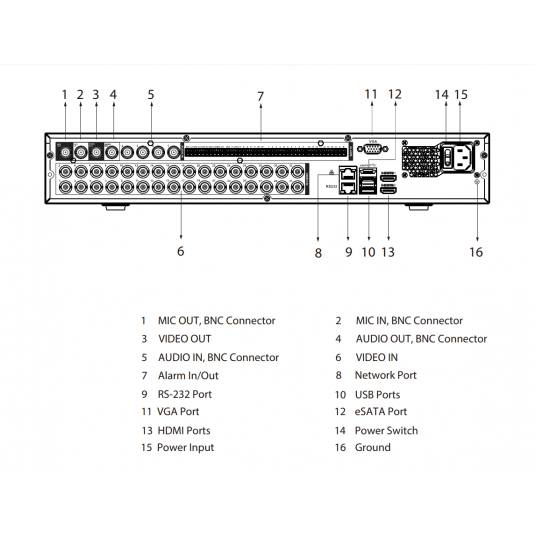 XVR5432L-4KL-I3