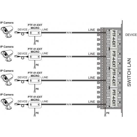 Zabezpieczenie przeciwprzepięciowe EWIMAR LAN/PoE 1-kanałowe Micro EXT – PTF-51-EXT/PoE/Micro