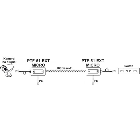 Zabezpieczenie przeciwprzepięciowe EWIMAR LAN/PoE 1-kanałowe Micro EXT – PTF-51-EXT/PoE/Micro