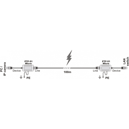 Zabezpieczenie przeciwprzepięciowe EWIMAR LAN/PoE 1-kanałowe Micro PRO – PTF-51-PRO/PoE/Micro