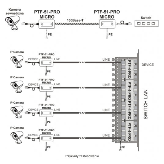 Zabezpieczenie przeciwprzepięciowe EWIMAR LAN/PoE 1-kanałowe Micro PRO – PTF-51-PRO/PoE/Micro