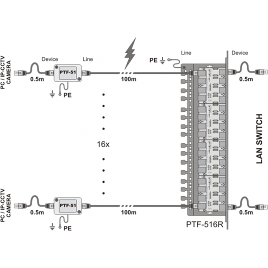 Zabezpieczenie przeciwprzepięciowe EWIMAR LAN/PoE 16-kanałowe EXT – PTF-516R-EXT/PoE