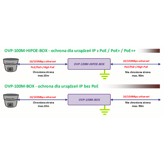 Zabezpieczenie przeciwprzepięciowe OVP-100M-HIPOE-BOX Metel - 4-448-104 -zdjęcie numer 2