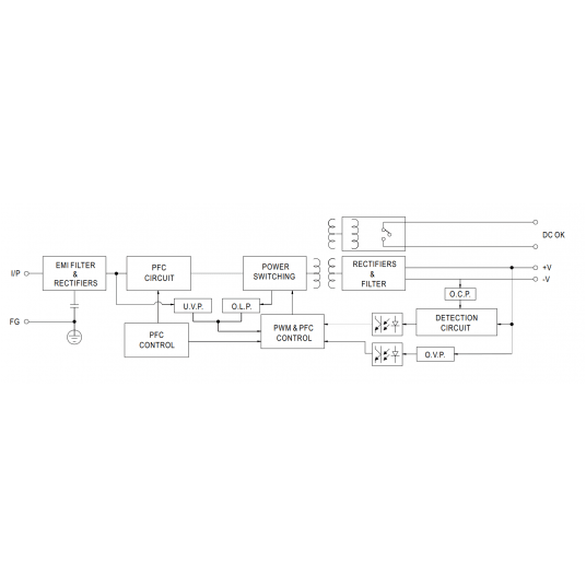 Zasilacz na szynę DIN 2,5A/48VDC Pulsar - SDR-120-48