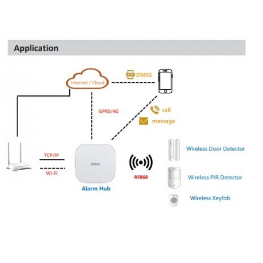 Zestaw alarmowy bezprzewodowy Dahua - ART-ARC3000H-03-FW2(868) -zdjęcie numer 2