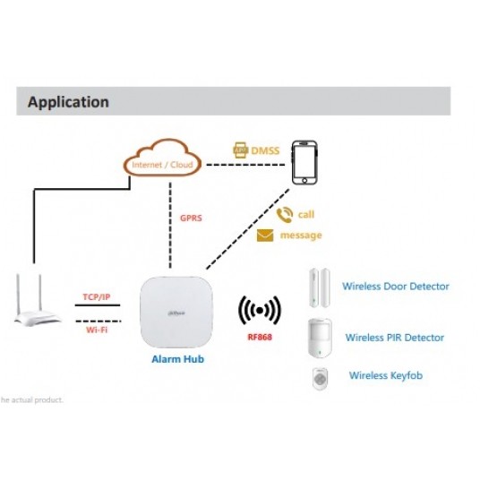 Zestaw alarmowy bezprzewodowy Dahua - ART-ARC3000H-03-GW2(868) -zdjęcie numer 2