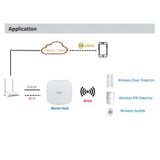 Zestaw alarmowy bezprzewodowy Dahua - ART-ARC3000H-03-W2 -zdjęcie numer 2