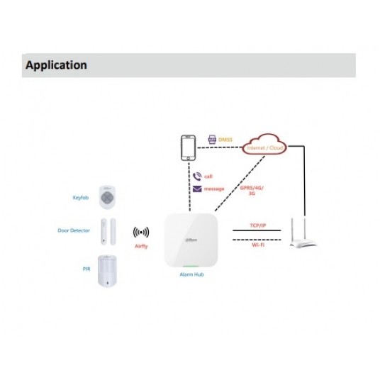 Zestaw alarmowy bezprzewodowy Dahua - ART-ARC3800H-03-FW2(868) -zdjęcie numer 2