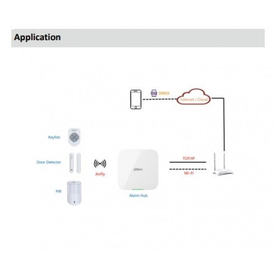 Zestaw alarmowy bezprzewodowy Dahua - ART-ARC3800H-03-W2(868) -zdjęcie numer 2