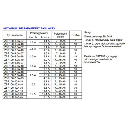 ZSP100-10A-75 AKU75